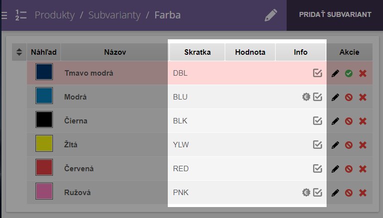 subvariant items